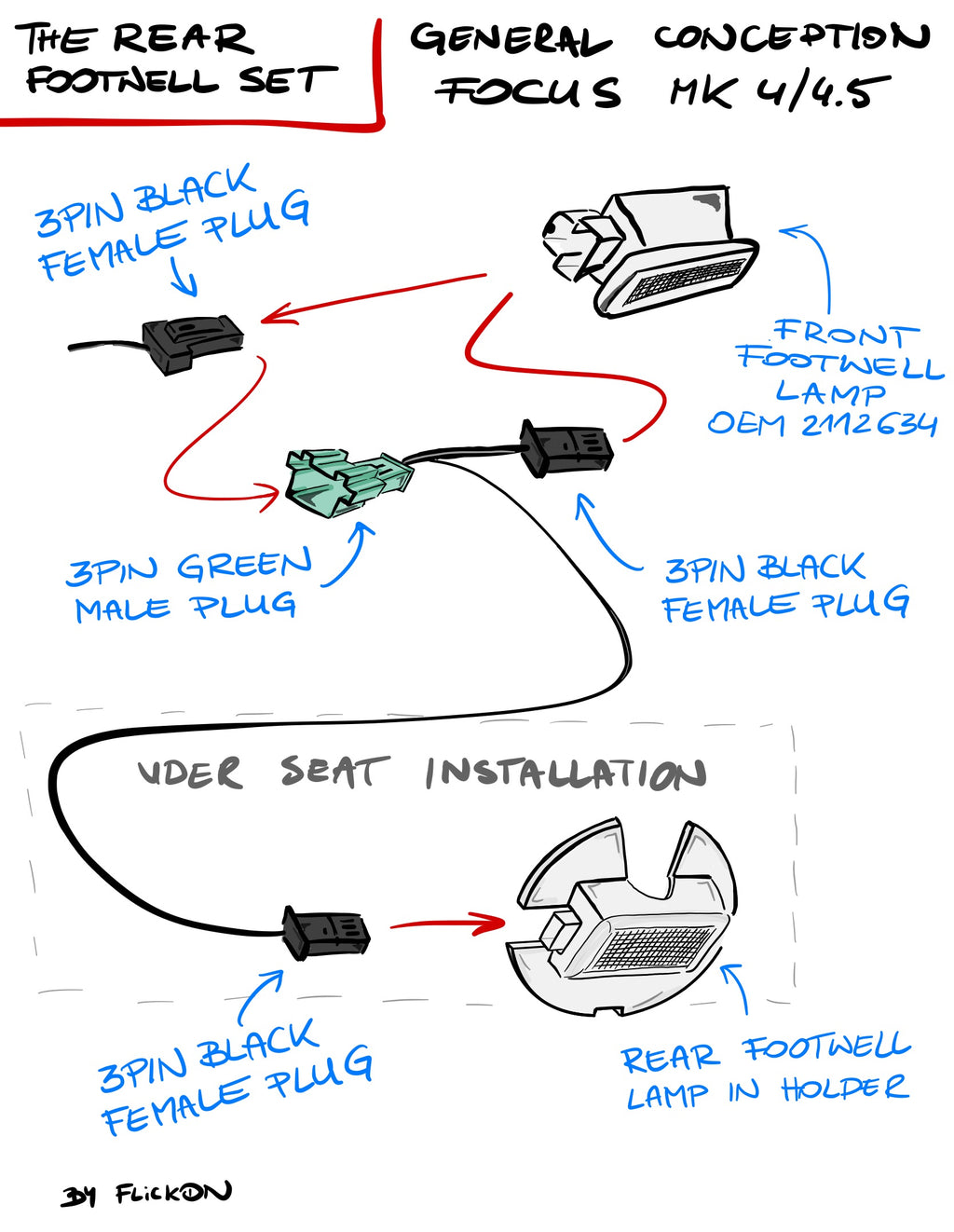 DAS UMGEBUNGSLICHT-SET FÜR DEN HINTEREN FUSSRAUM - FORD FOCUS MK4/4.5