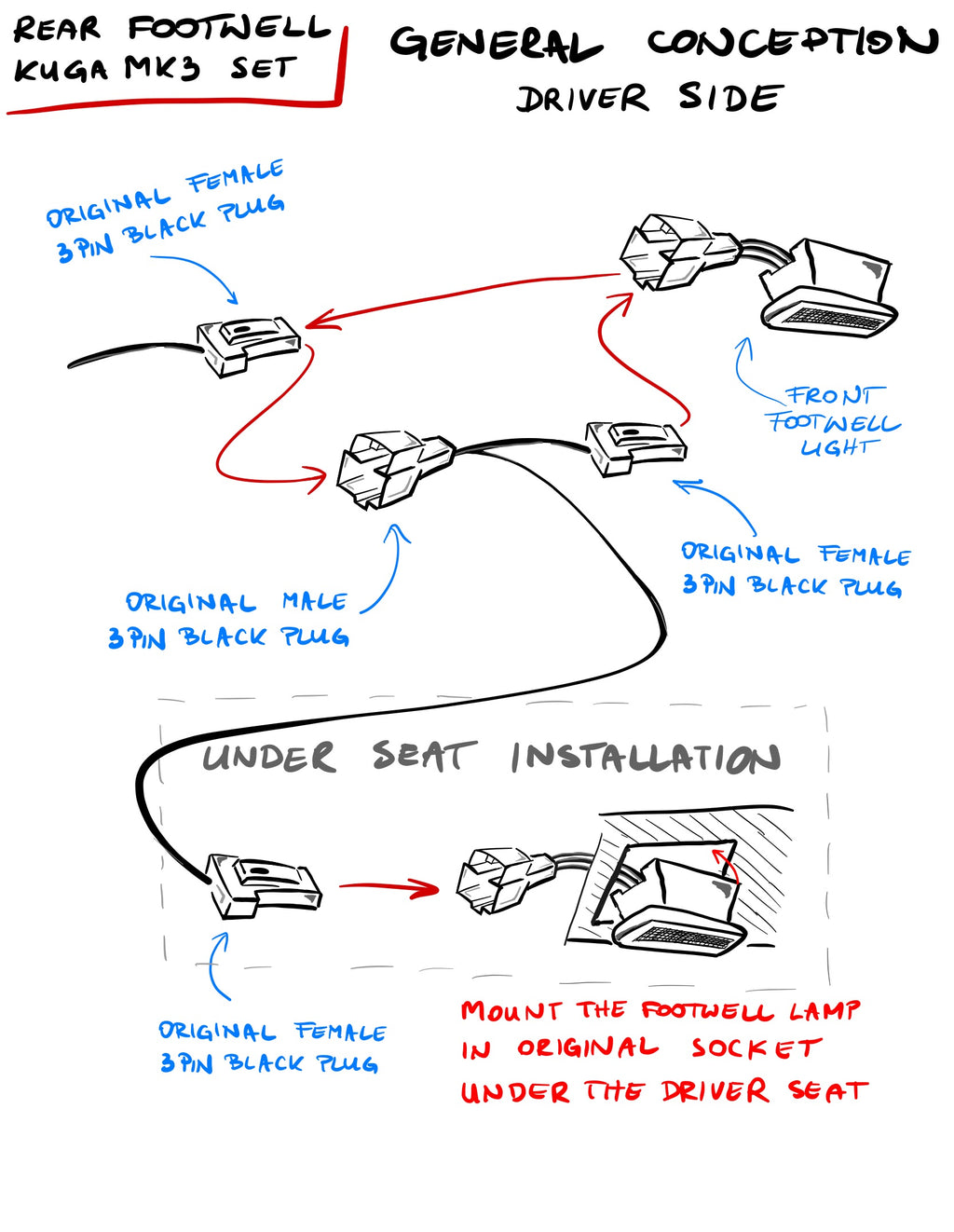 DAS SET AMBIENT LIGHTS FÜR DEN HINTEREN FUSSRAUM - FORD KUGA MK3