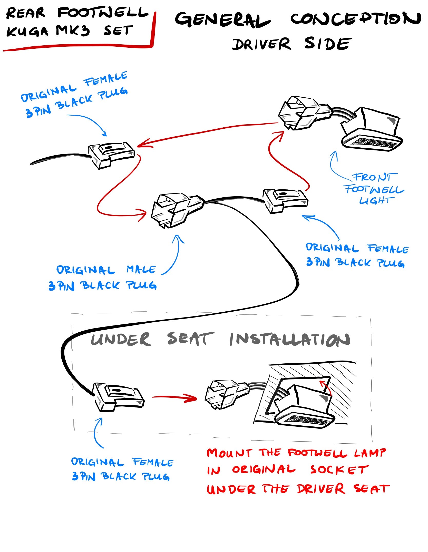 DAS SET AMBIENT LIGHTS FÜR DEN HINTEREN FUSSRAUM - FORD KUGA MK3