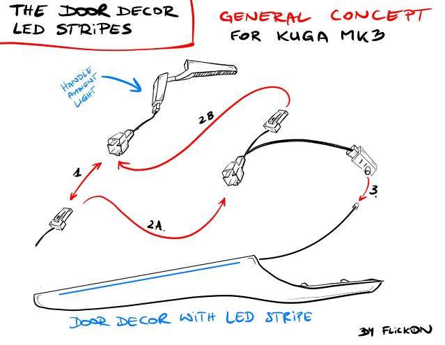 Paski LED dla dekorów drzwi przednich - KUGA mk3